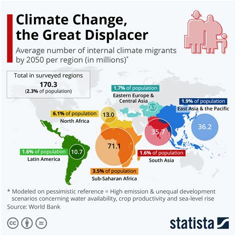 [PDF] Climate change and forced migration .